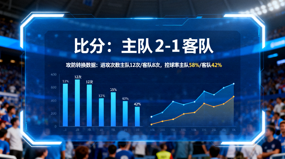 比赛现场大屏幕展示比分与攻防转换数据的画面