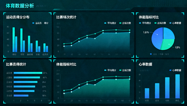 体育数据分析界面中多组统计图表与指标对比的可视化画面