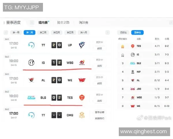 赛后复盘分析IG与BLG对决中的节奏变化与战术执行